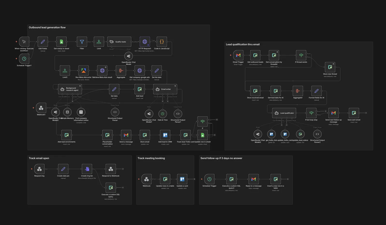 Outbound workflow: lead generation, qualification, follow-ups and meeting tracking